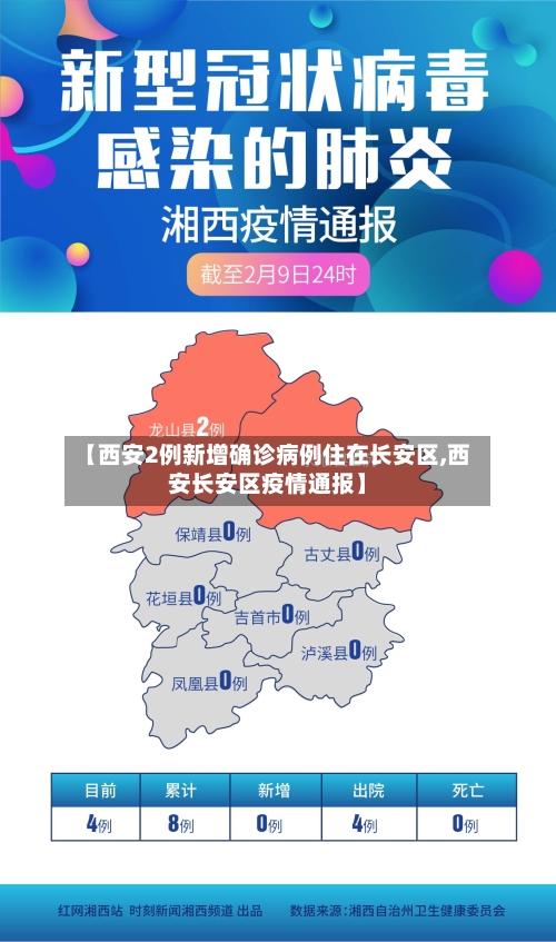 【西安2例新增确诊病例住在长安区,西安长安区疫情通报】-第1张图片