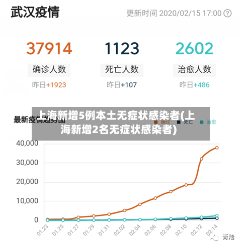 上海新增5例本土无症状感染者(上海新增2名无症状感染者)-第3张图片